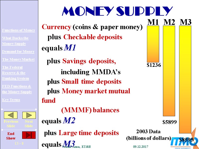 M1 M2 M3 $1236 2003 Data (billions of dollars) $5899 $8595 Currency (coins &